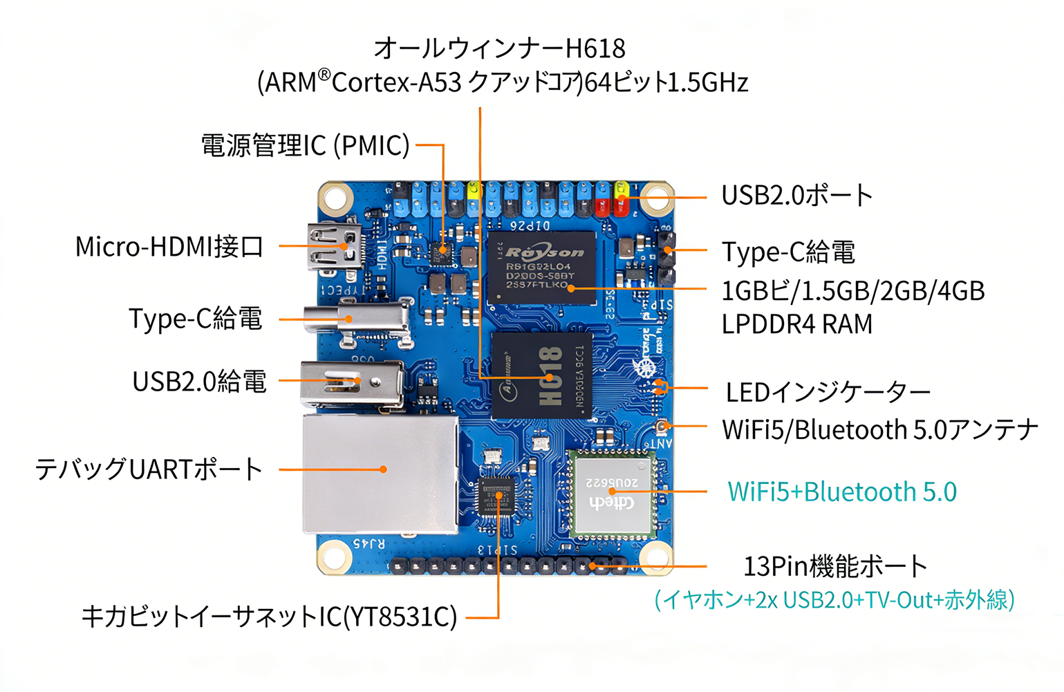 開発ボード (图7)