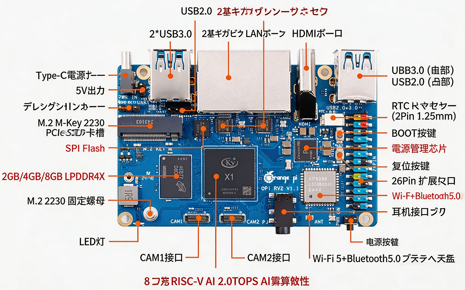 产品结构.png 产品结构.png