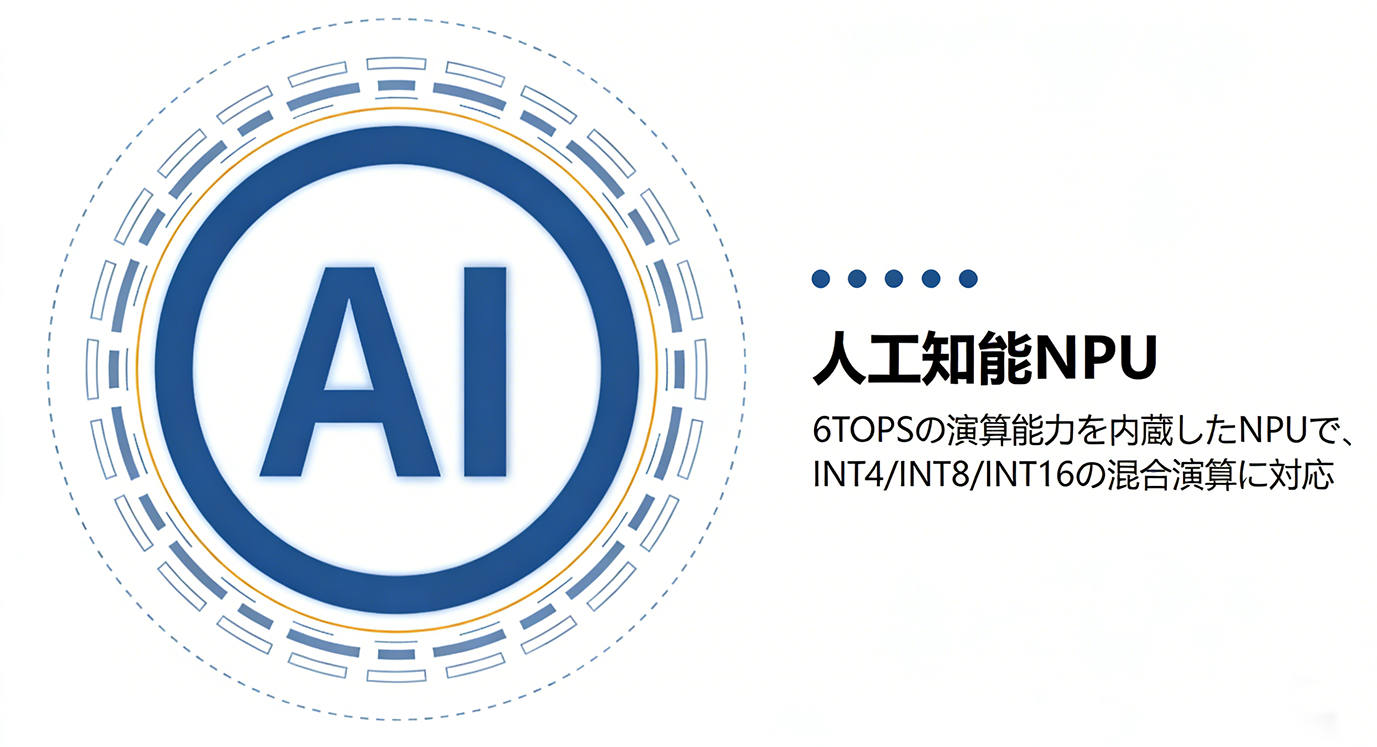 開発ボード・産業用演算モジュール(图2)